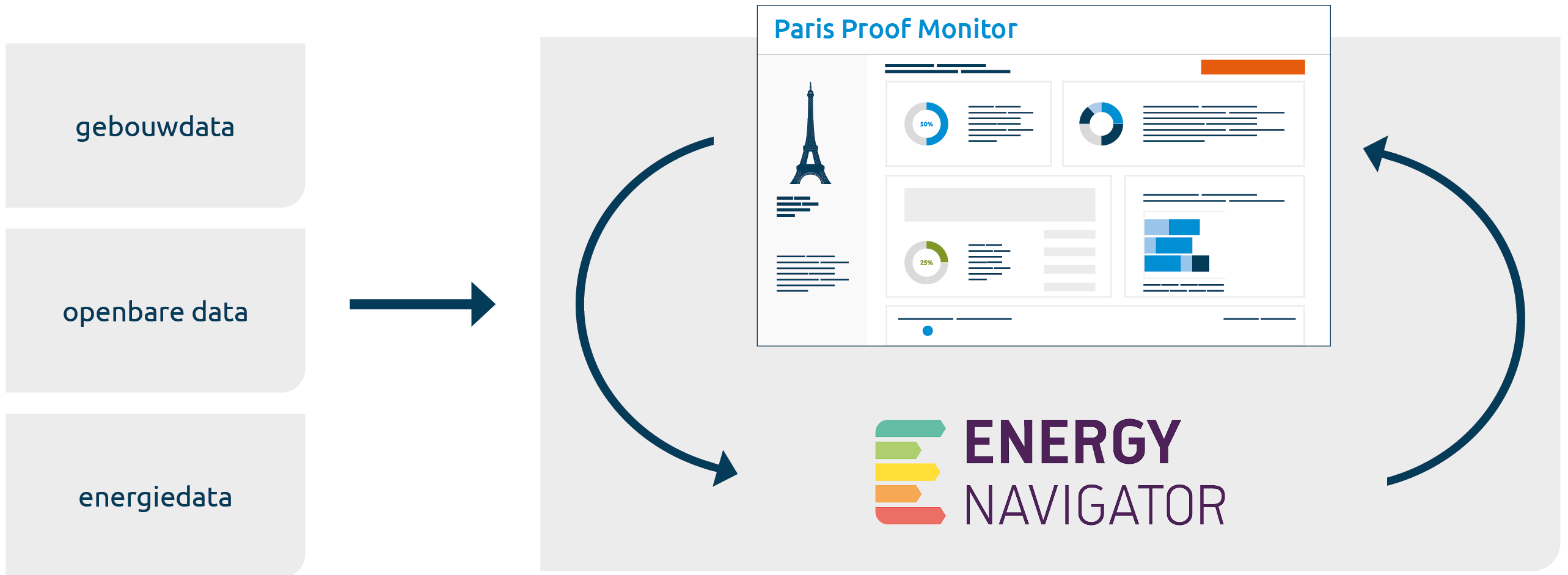 de werking van de Paris Proof Monitor van INNAX