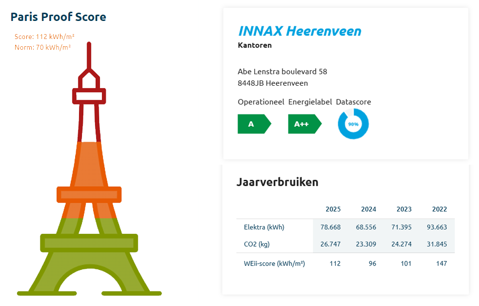 Paris Proof (WEii) score van INNAX Heerenveen