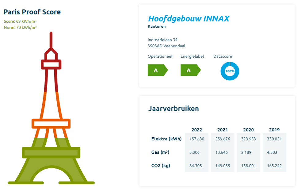 Paris Proof Score INNAX