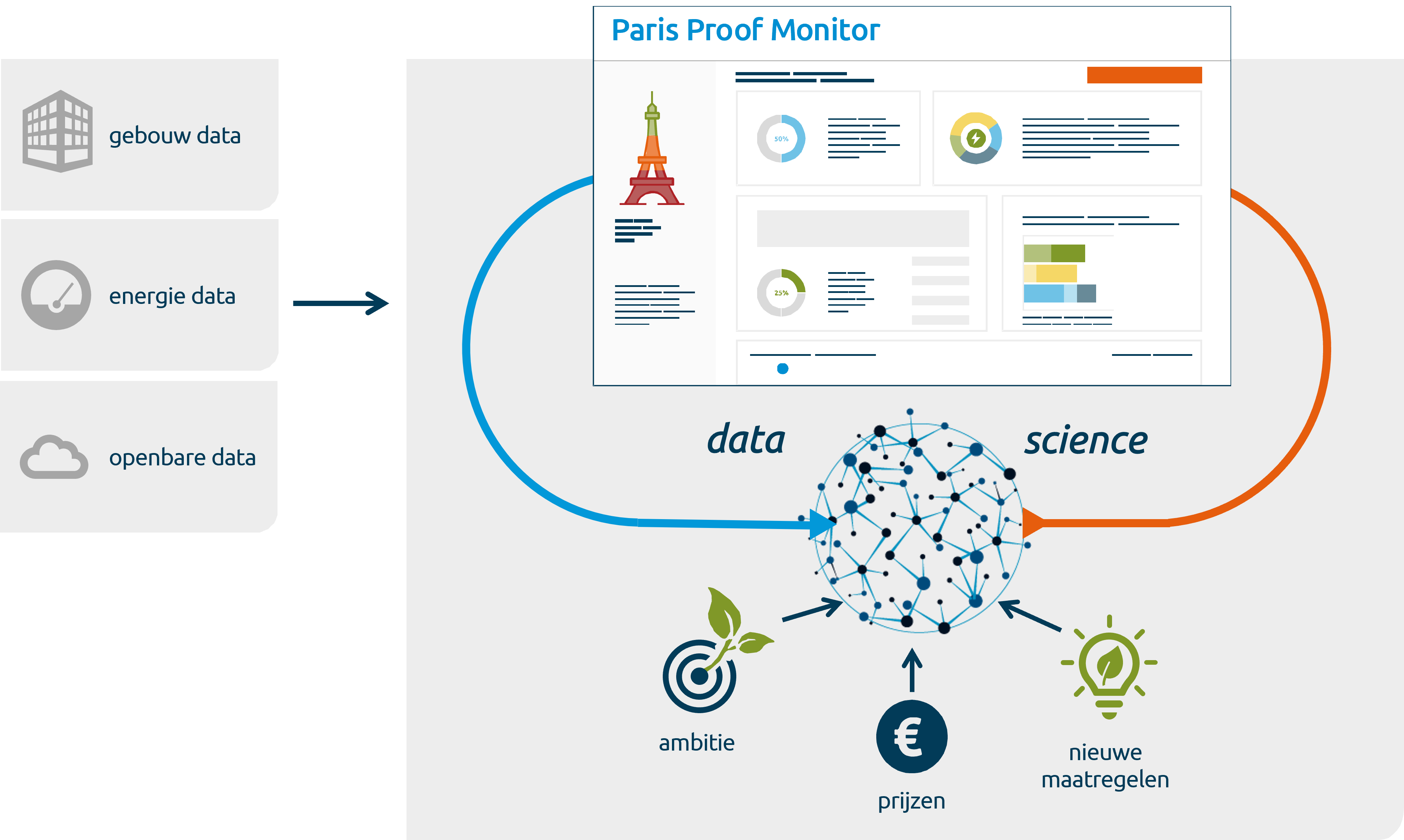 de werking van de Paris Proof Monitor van INNAX