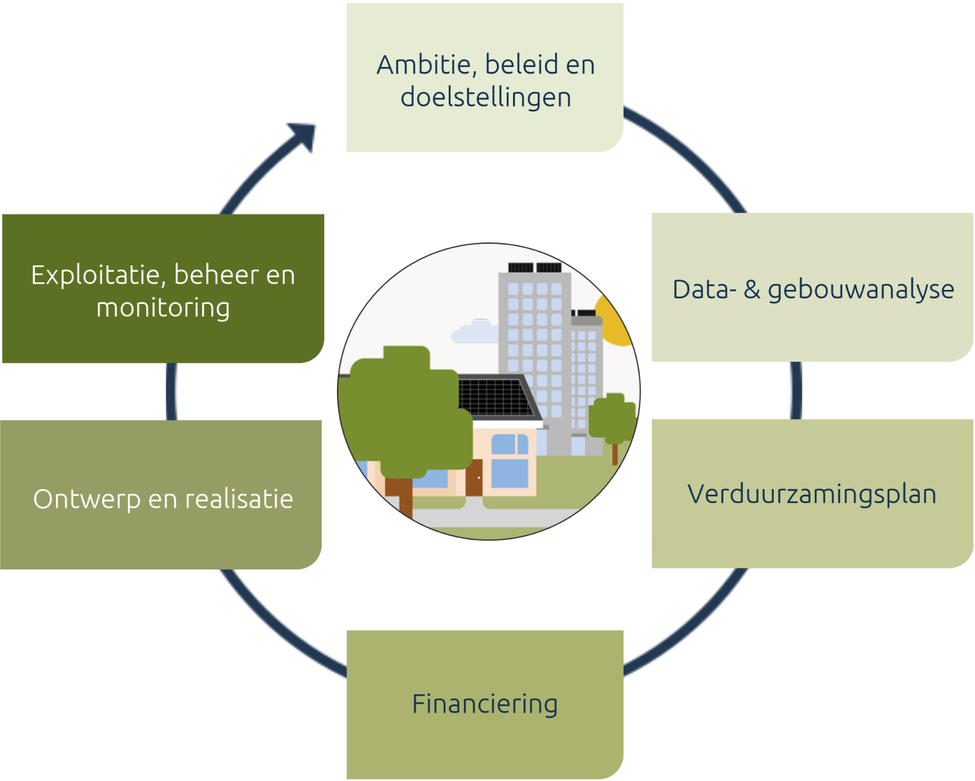 Schematische tekening