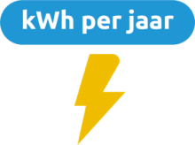 kWh per jaar